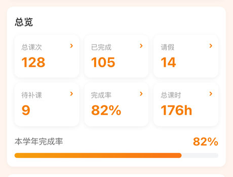 数据管理：进度、课时、花费一页看清