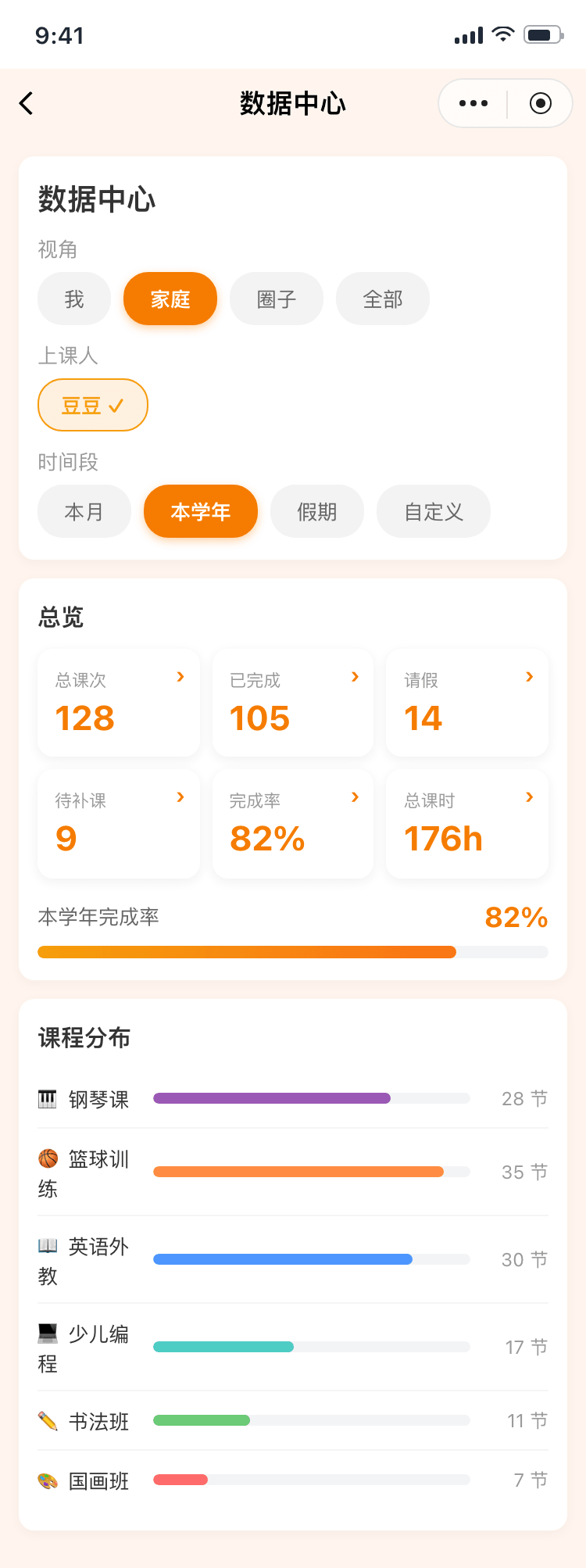 数据中心：总课次、已完成、请假、完成率统计